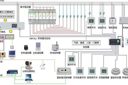 泰安裝修公司：智能布線之流程篇